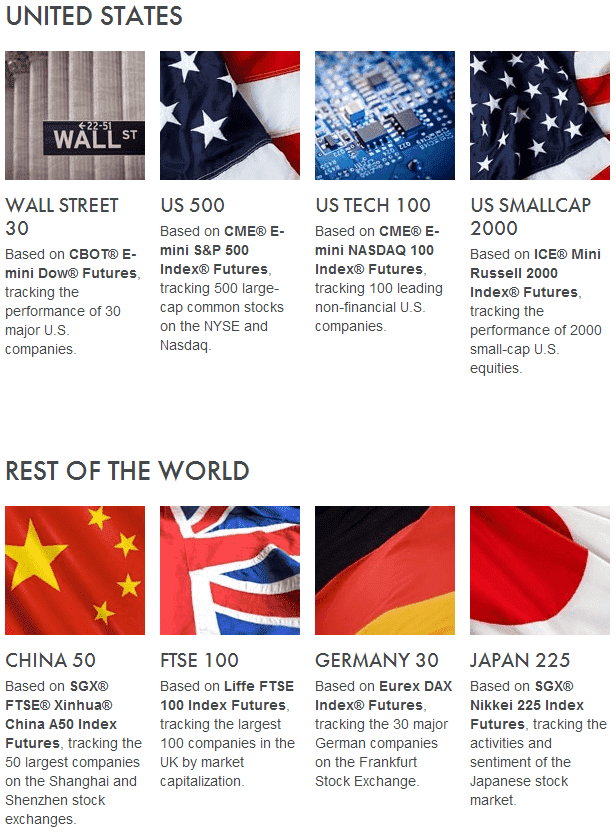 Nadex Opinion Nadex Opinion