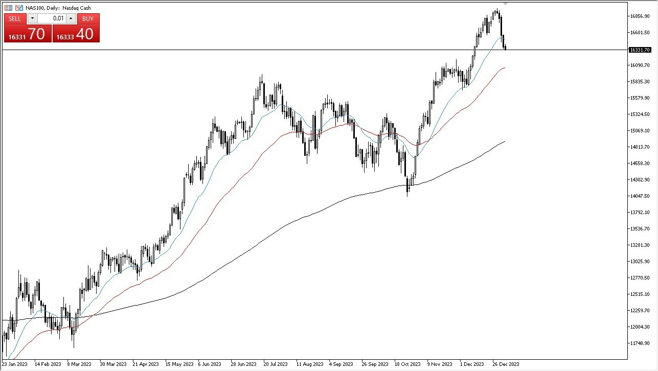 Gráfico del Pronóstico Nasdaq 100