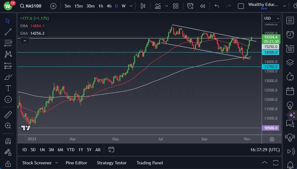 Gráfico del Pronóstico NASDAQ 100 Gráfico del Pronóstico NASDAQ 100