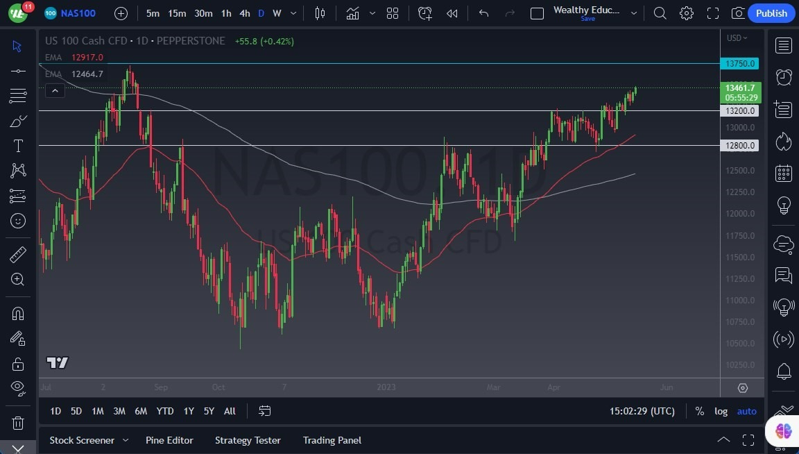 Gráfico del Pronóstico NASDAQ 100 Gráfico del Pronóstico NASDAQ 100