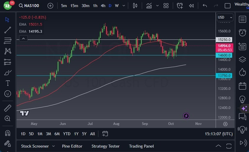 Gráfico del Pronóstico NASDAQ 100 Gráfico del Pronóstico NASDAQ 100