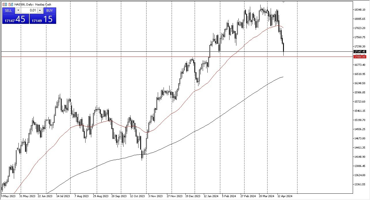 NASDAQ 100 Hoy: Pronóstico 22/04 Gráfico | DailyForex.com