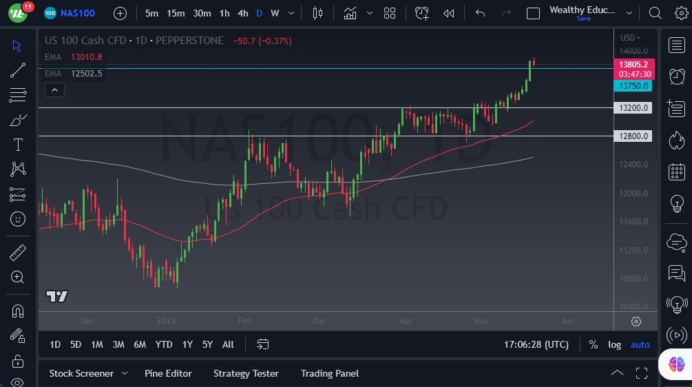 Gráfico del Pronóstico NASDAQ 100 Gráfico del Pronóstico NASDAQ 100