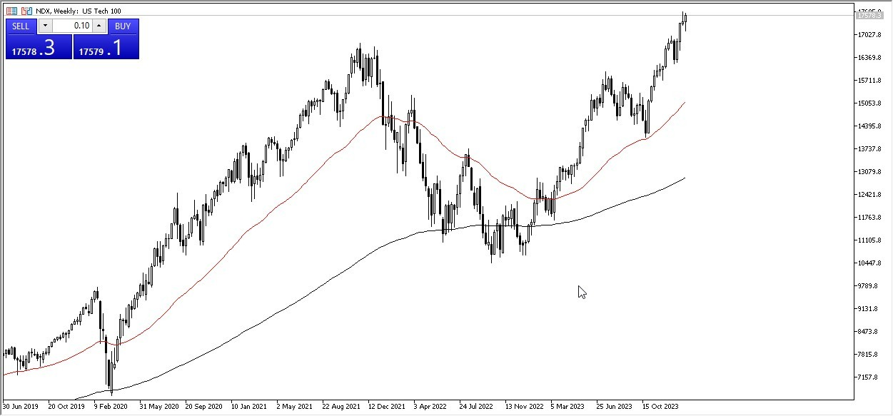 NASDAQ hoy: Pares en Foco 05/02 Gráfico | DailyForex.com NASDAQ hoy: Pares en Foco 05/02 Gráfico | DailyForex.com