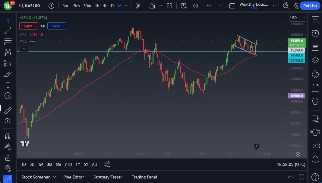 Gráfico del Pronóstico Semanal NASDAQ 100 Gráfico del Pronóstico Semanal NASDAQ 100
