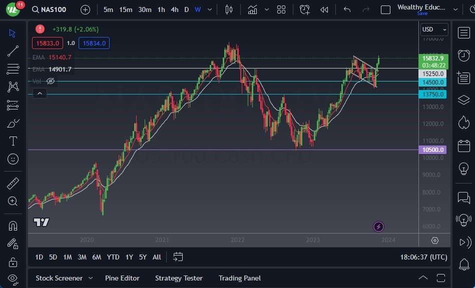Gráfico del Pronóstico Semanal NASDAQ 100 Gráfico del Pronóstico Semanal NASDAQ 100