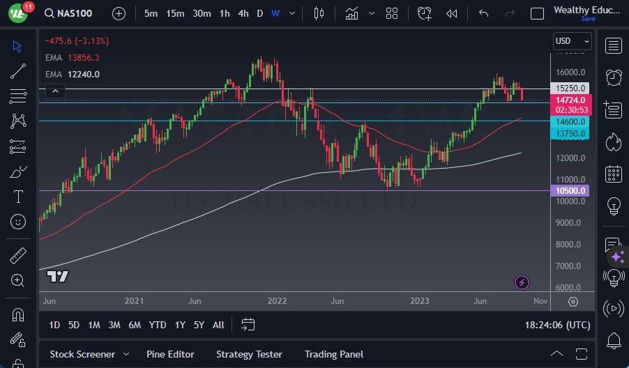 Gráfico del Pronóstico Semanal NASDAQ 100 Gráfico del Pronóstico Semanal NASDAQ 100