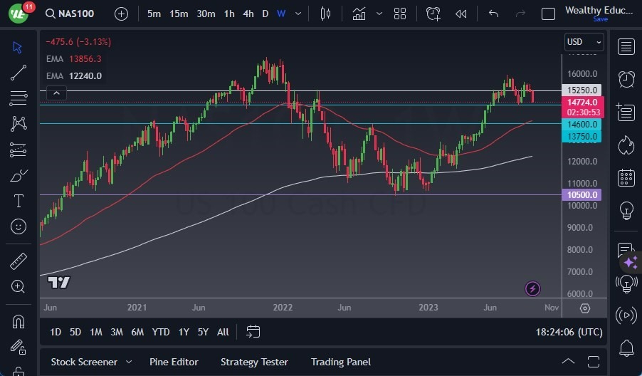 Gráfico del Pronóstico Semanal NASDAQ 100