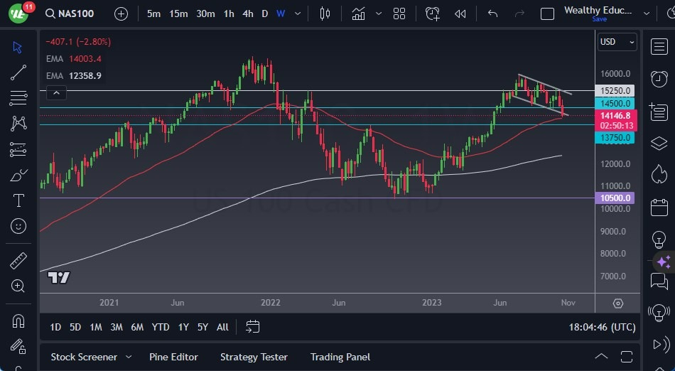 Gráfico del Pronóstico Semanal NASDAQ 100 Gráfico del Pronóstico Semanal NASDAQ 100