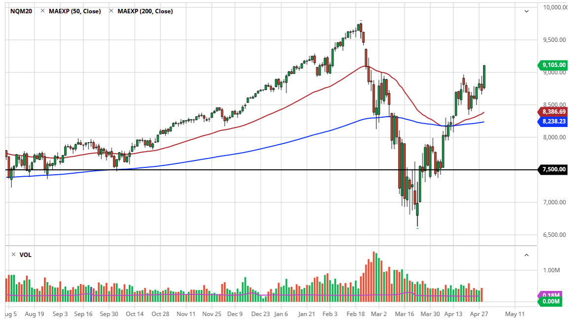 الرسم البياني لمؤشر ناسداك 100