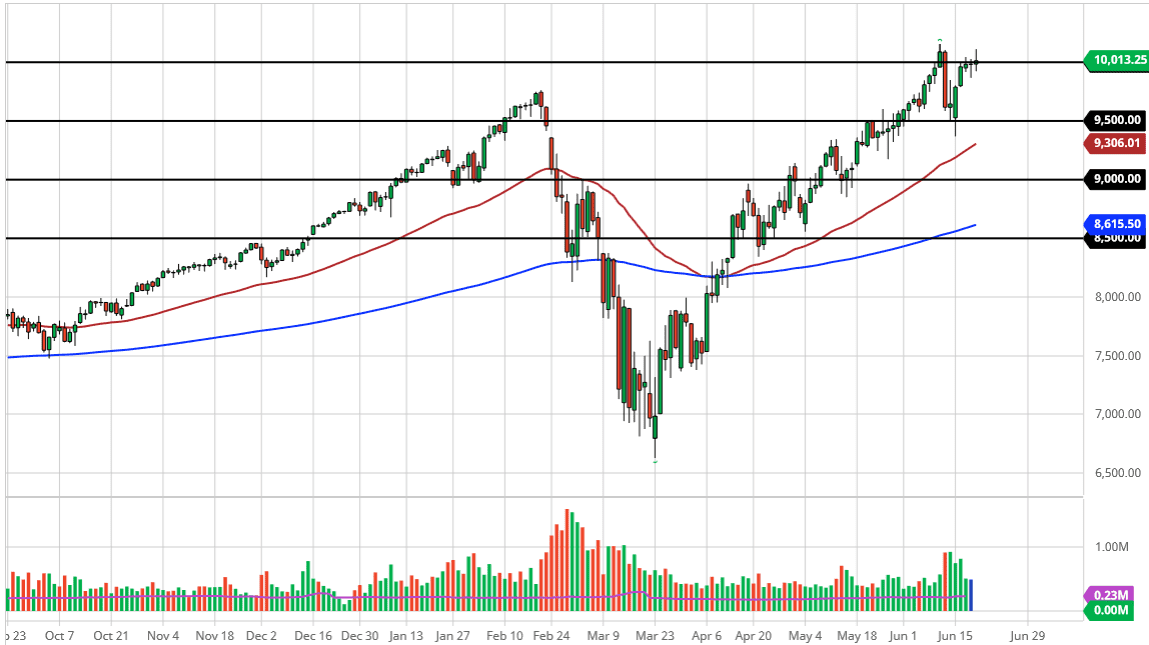 الرسم البياني لمؤشر ناسداك 100 الرسم البياني لمؤشر ناسداك 100