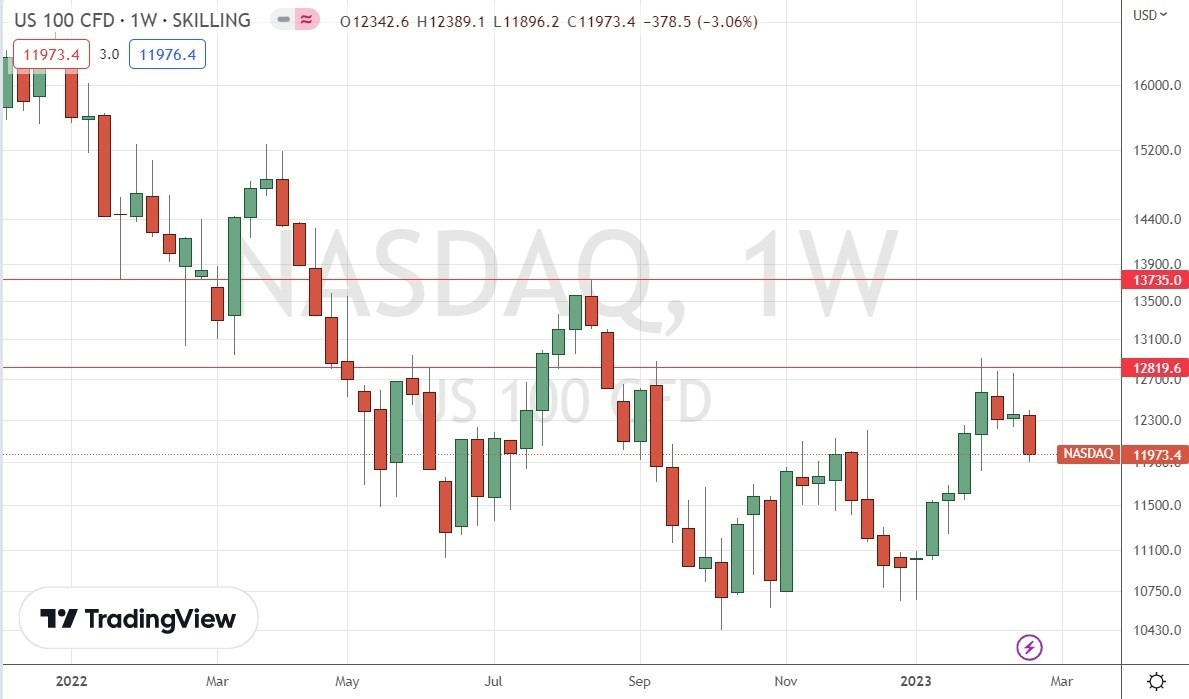 Gráfico Semanal del NASDAQ 100 Gráfico Semanal del NASDAQ 100