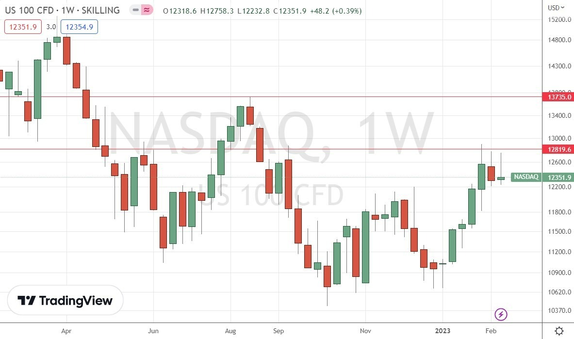 Gráfico Semanal del Índice NASDAQ 100 Gráfico Semanal del Índice NASDAQ 100