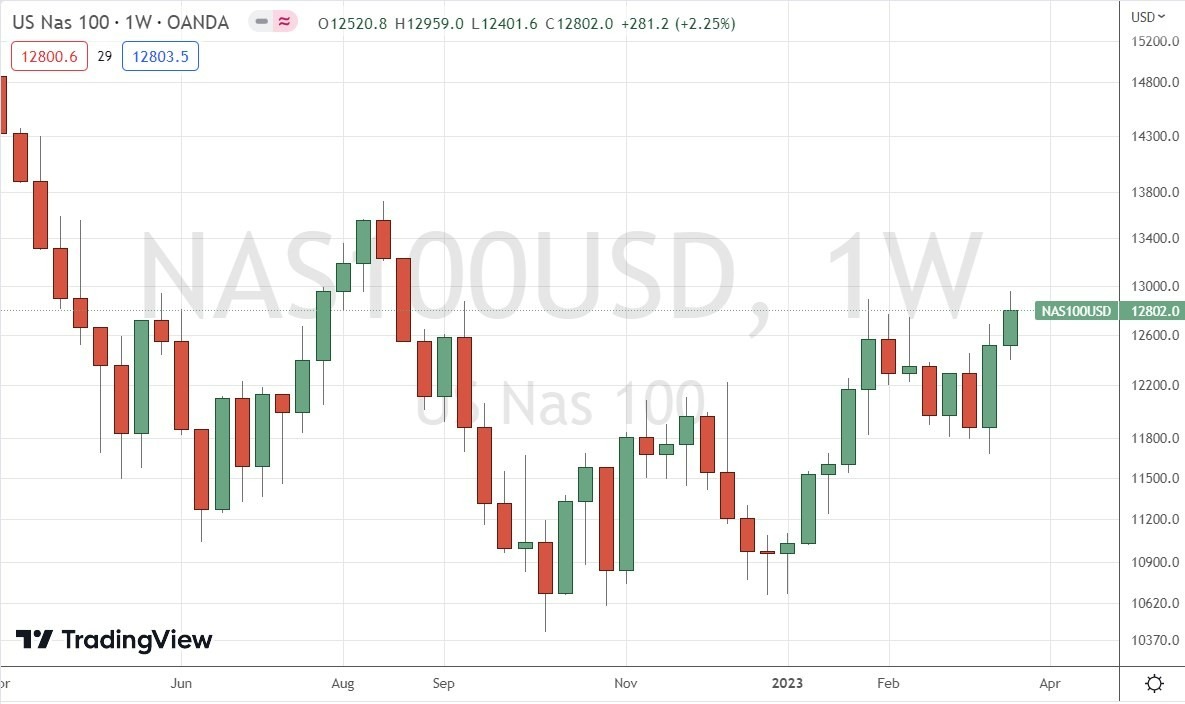 Gráfico Semanal del Índice NASDAQ 100 Gráfico Semanal del Índice NASDAQ 100