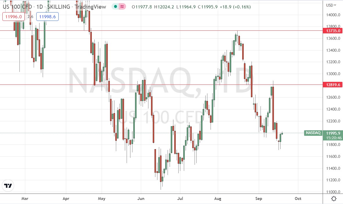 Señal Forex del NASDAQ 100 Señal Forex del NASDAQ1 100