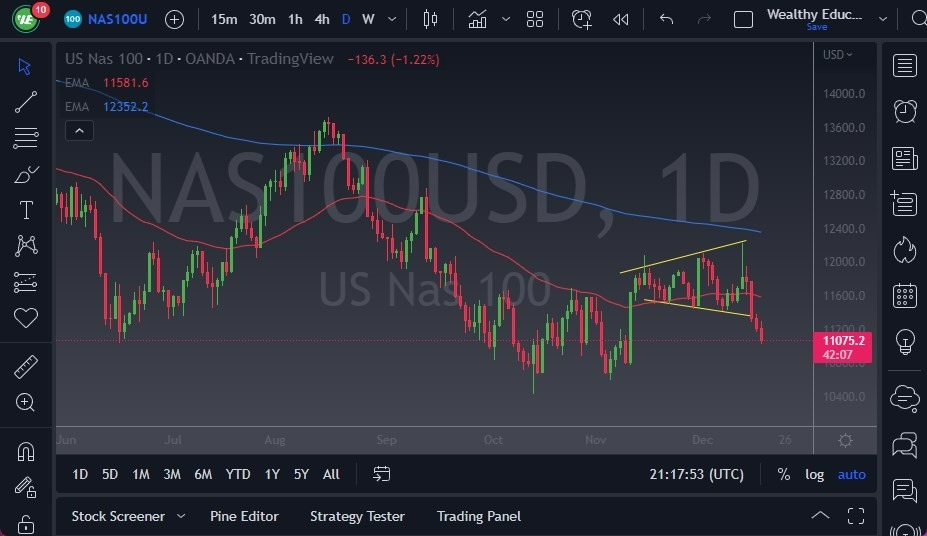 Pronóstico del NASDAQ 100 Pronóstico del NASDAQ 100