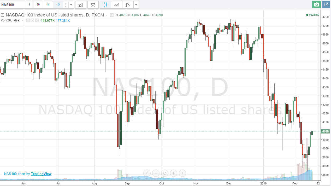 NASDAQ100 Daily