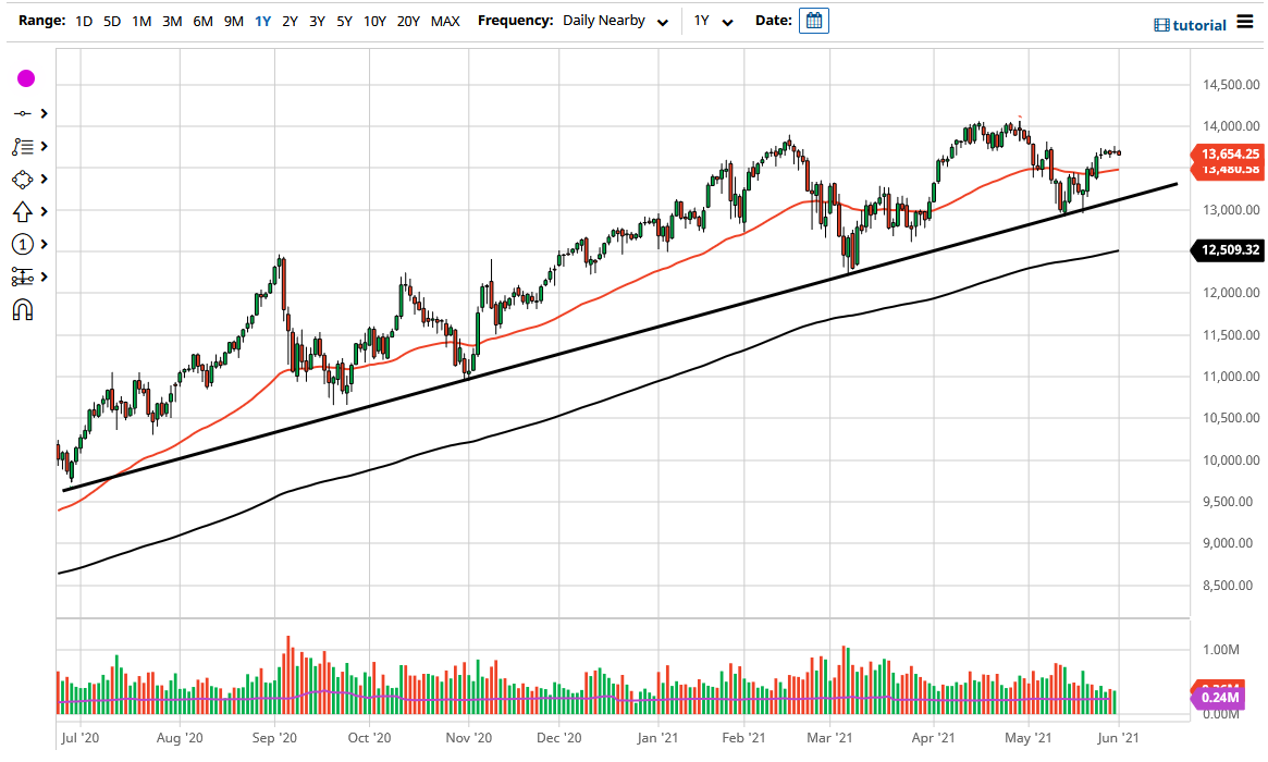 NASDAQ 100 Index NASDAQ 100 Index