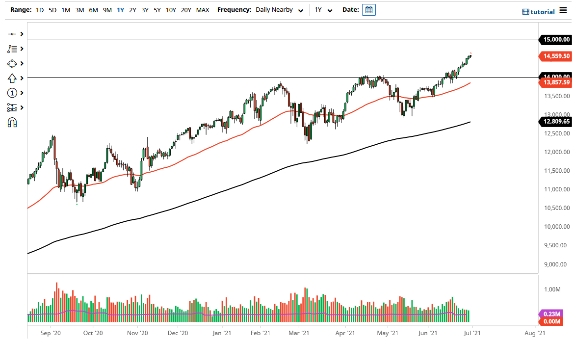 NASDAQ 100 Index NASDAQ 100 Index