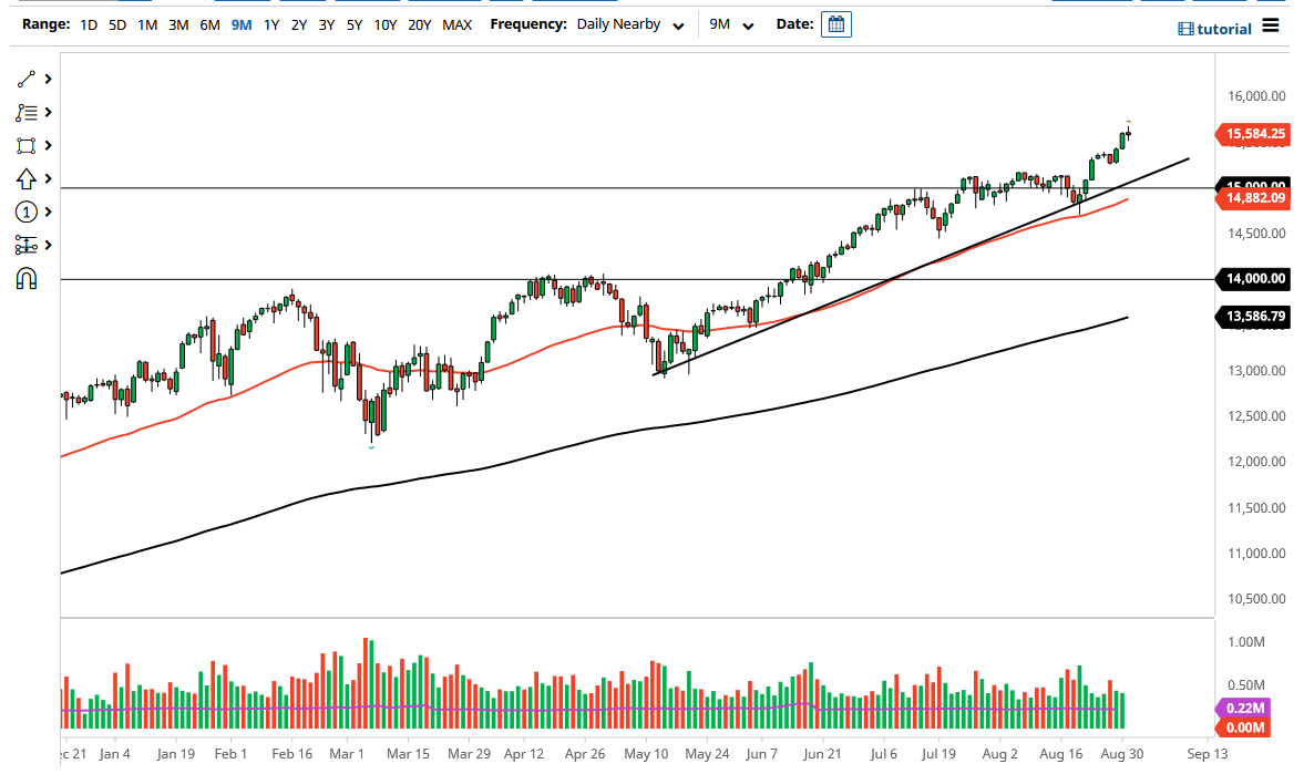NASDAQ 100 Index NASDAQ 100 Index