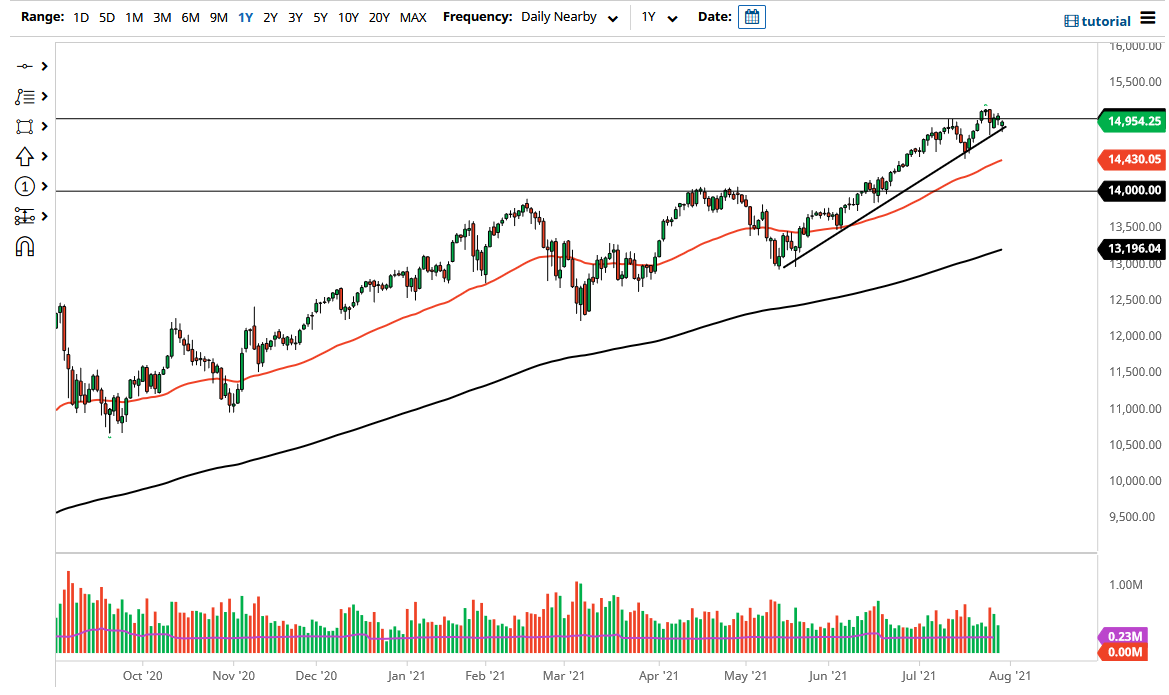 NASDAQ 100 Index