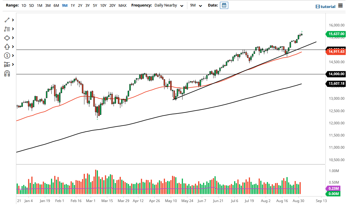 NASDAQ 100 Index NASDAQ 100 Index