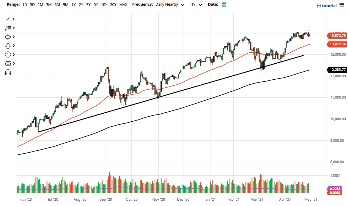 NASDAQ 100 NASDAQ 100