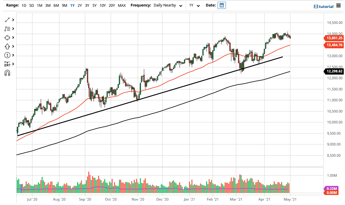NASDAQ 100 NASDAQ 100