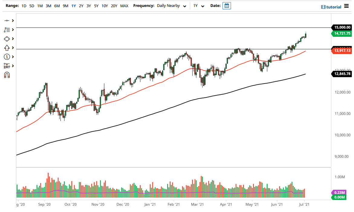 NASDAQ 100 Index