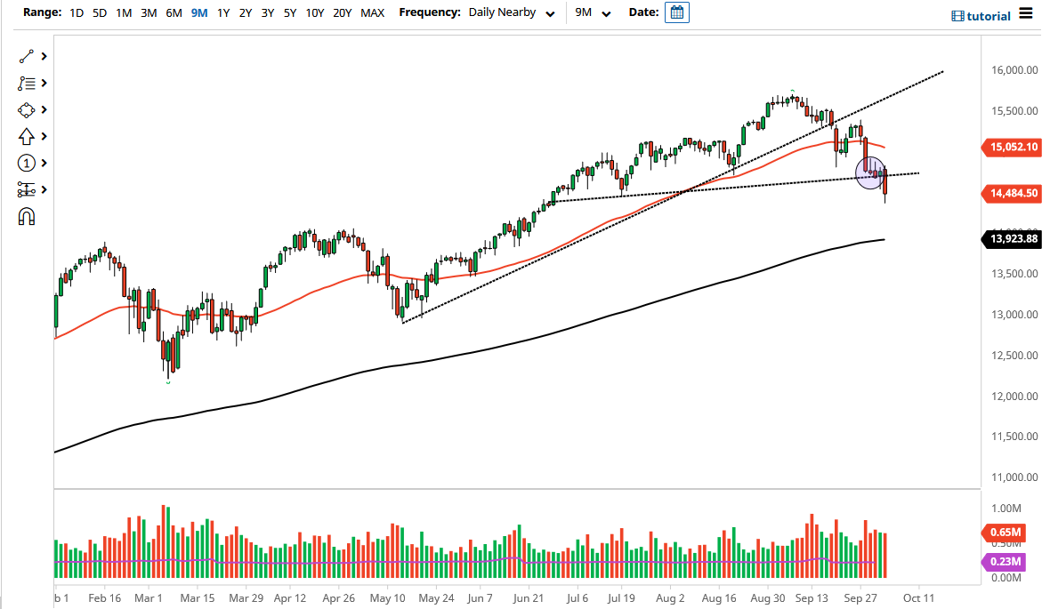 NASDAQ 100 Index NASDAQ 100 Index