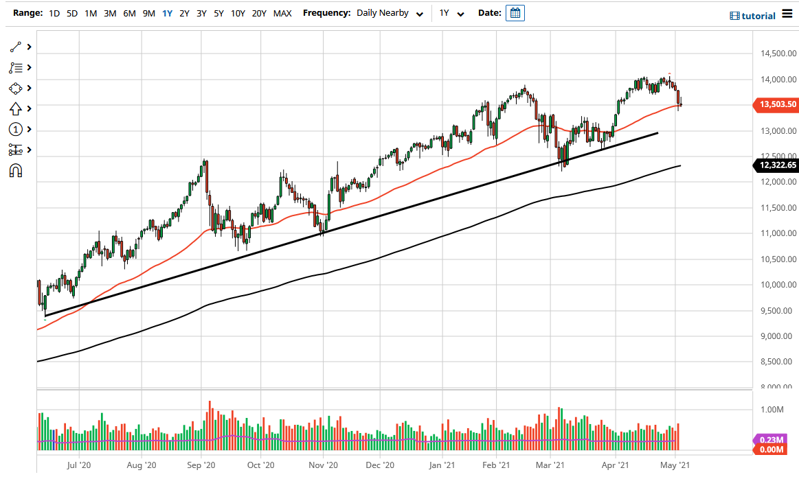 NASDAQ 100 NASDAQ 100