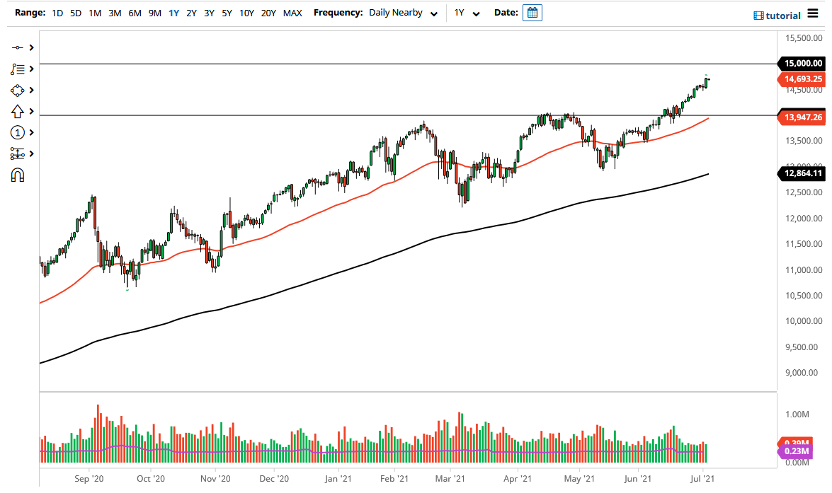 NASDAQ 100 Index NASDAQ 100 Index