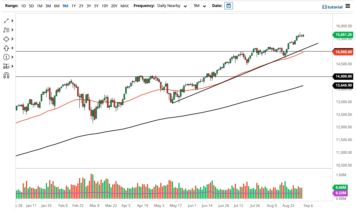 NASDAQ 100 Index NASDAQ 100 Index