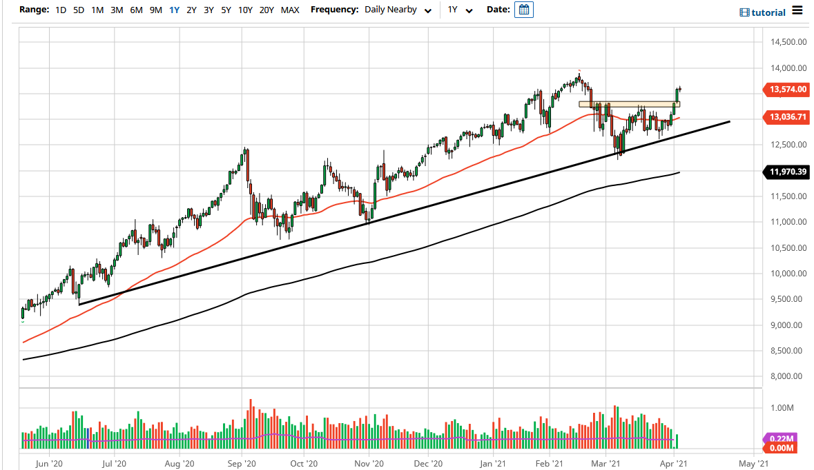 NASDAQ 100 Index NASDAQ 100 Index