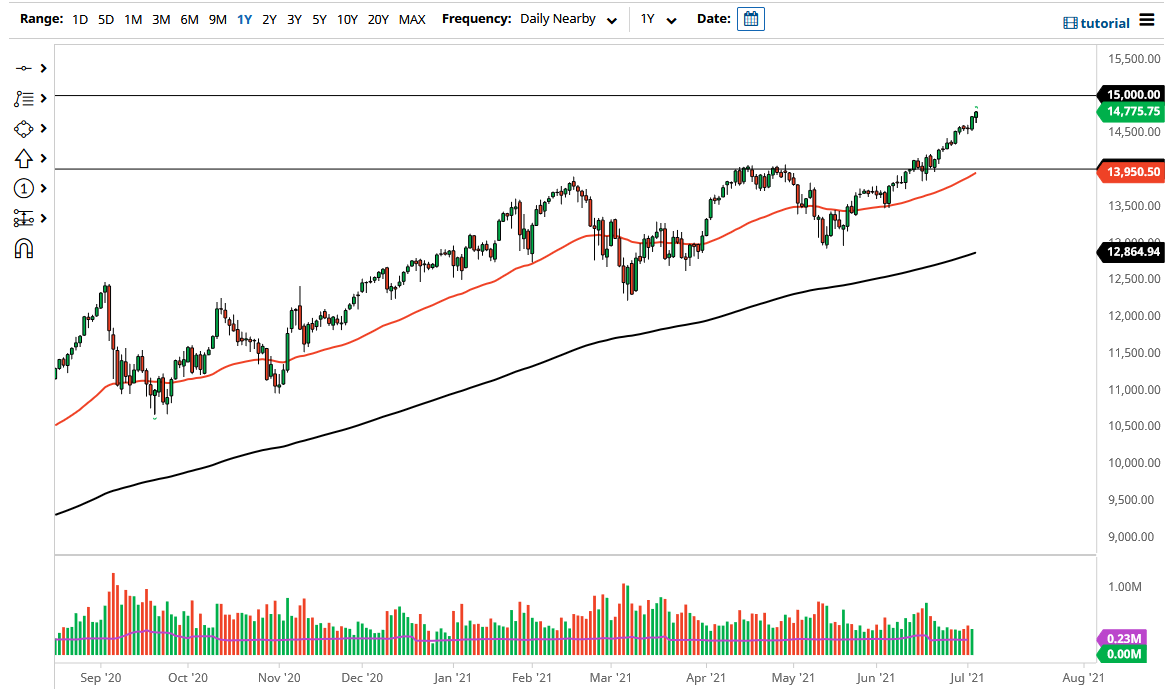 NASDAQ 100 Index NASDAQ 100 Index