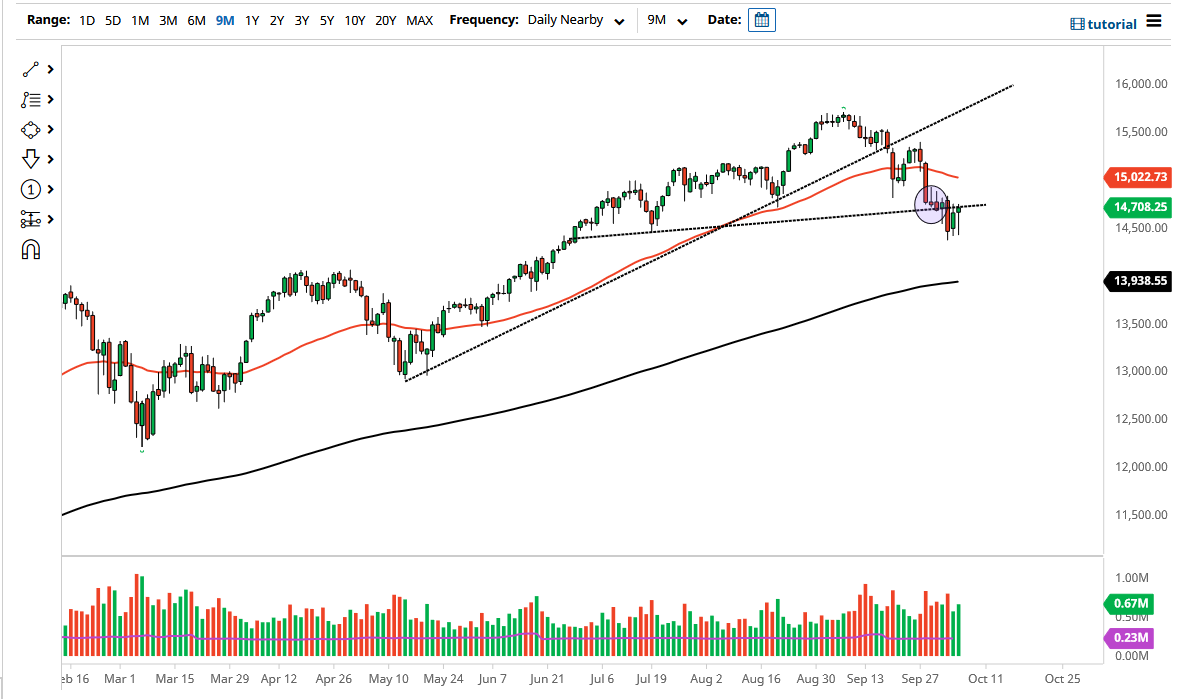 NASDAQ 100 Index NASDAQ 100 Index