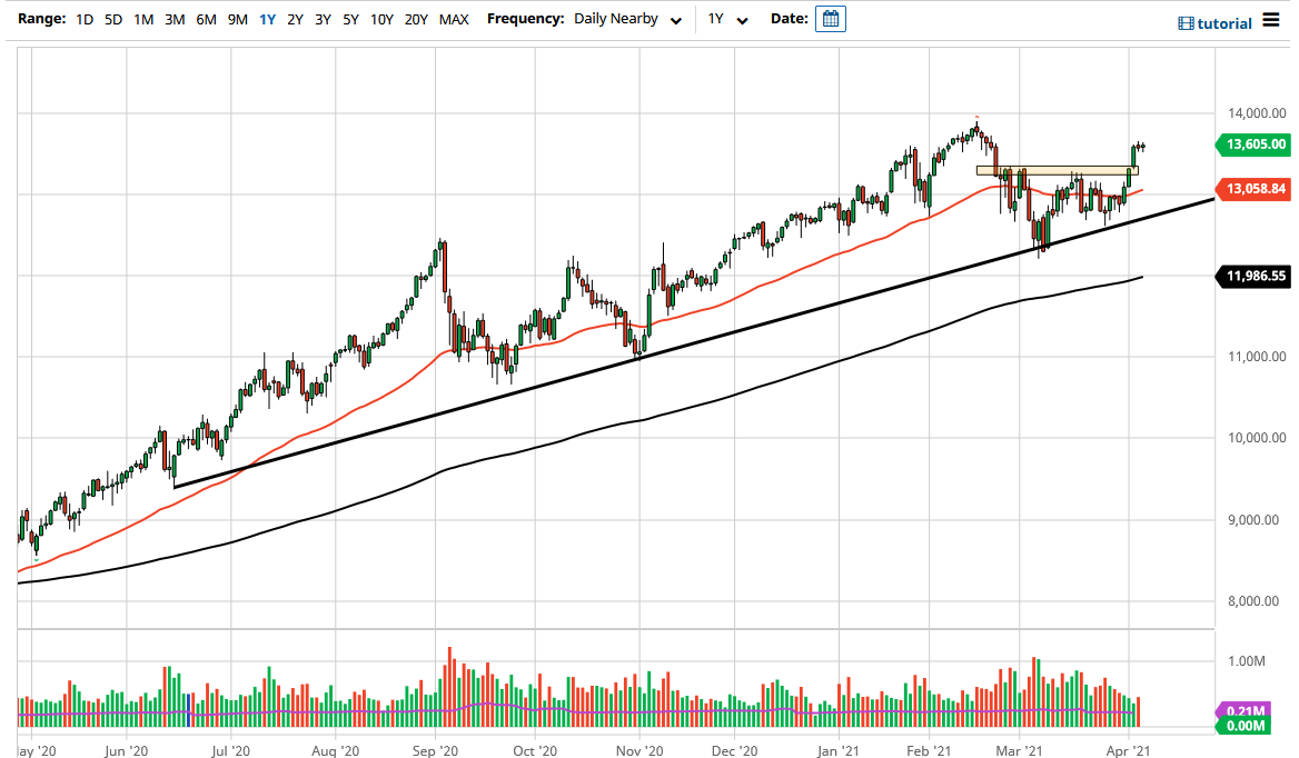 NASDAQ 100 NASDAQ 100