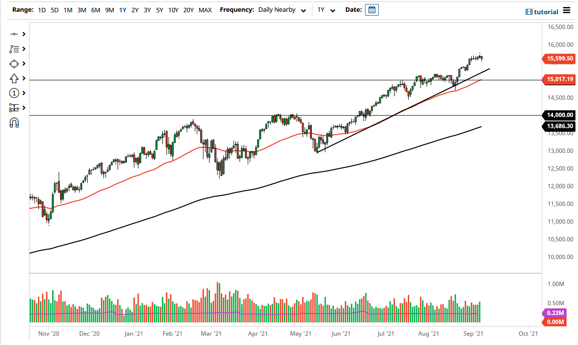 NASDAQ 100 Index NASDAQ 100 Index