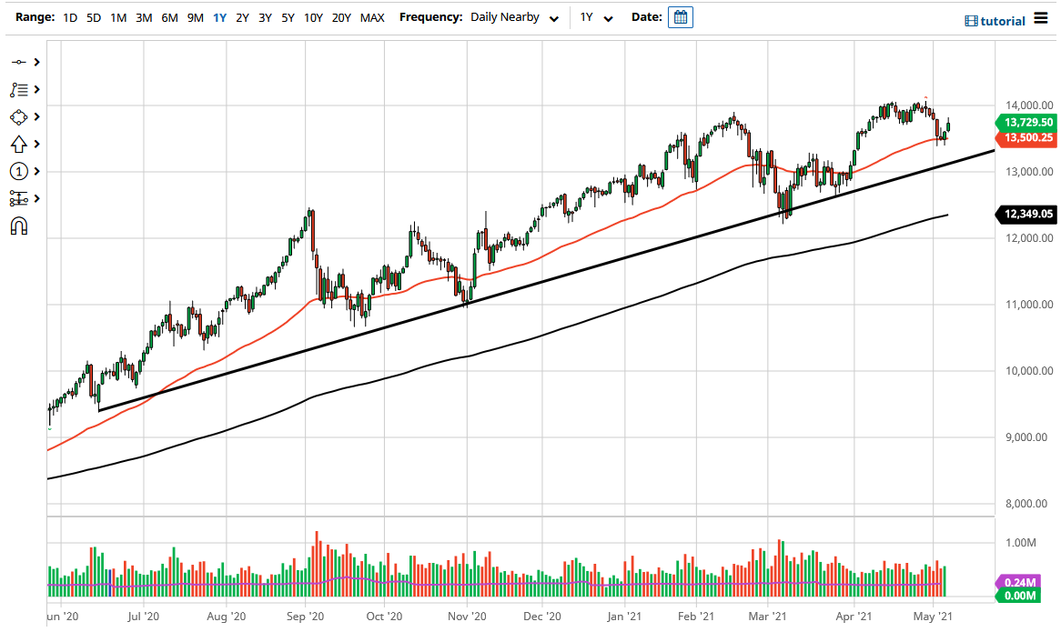 NASDAQ 100 NASDAQ 100
