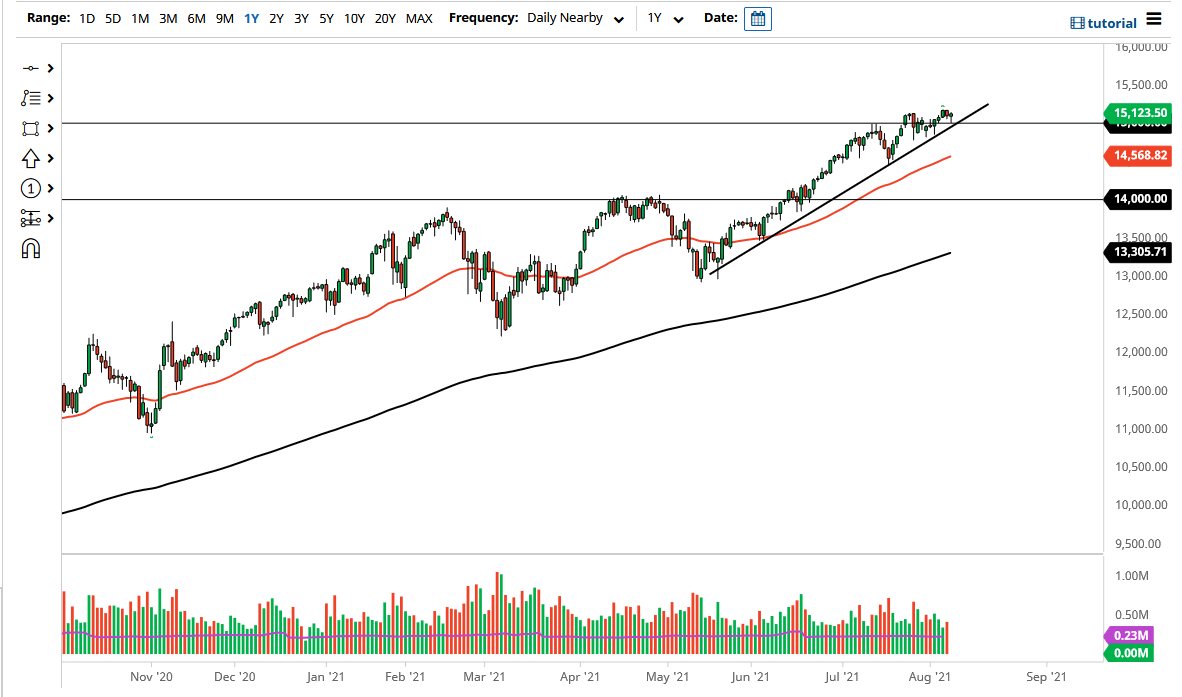 NASDAQ 100 Index NASDAQ 100 Index