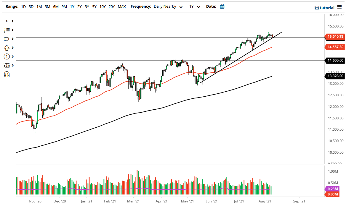 NASDAQ 100 Index NASDAQ 100 Index