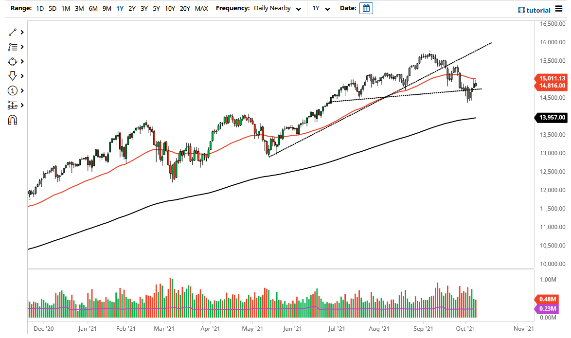 NASDAQ 100 Index NASDAQ 100 Index