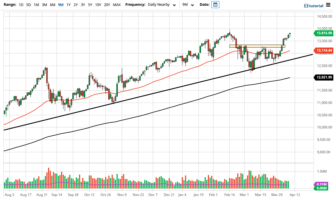 NASDAQ 100 Index NASDAQ 100 Index