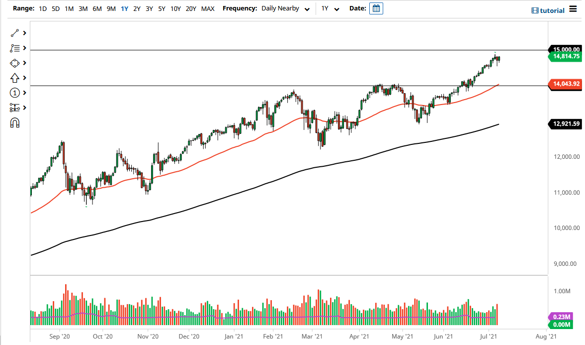 NASDAQ 100 Index NASDAQ 100 Index