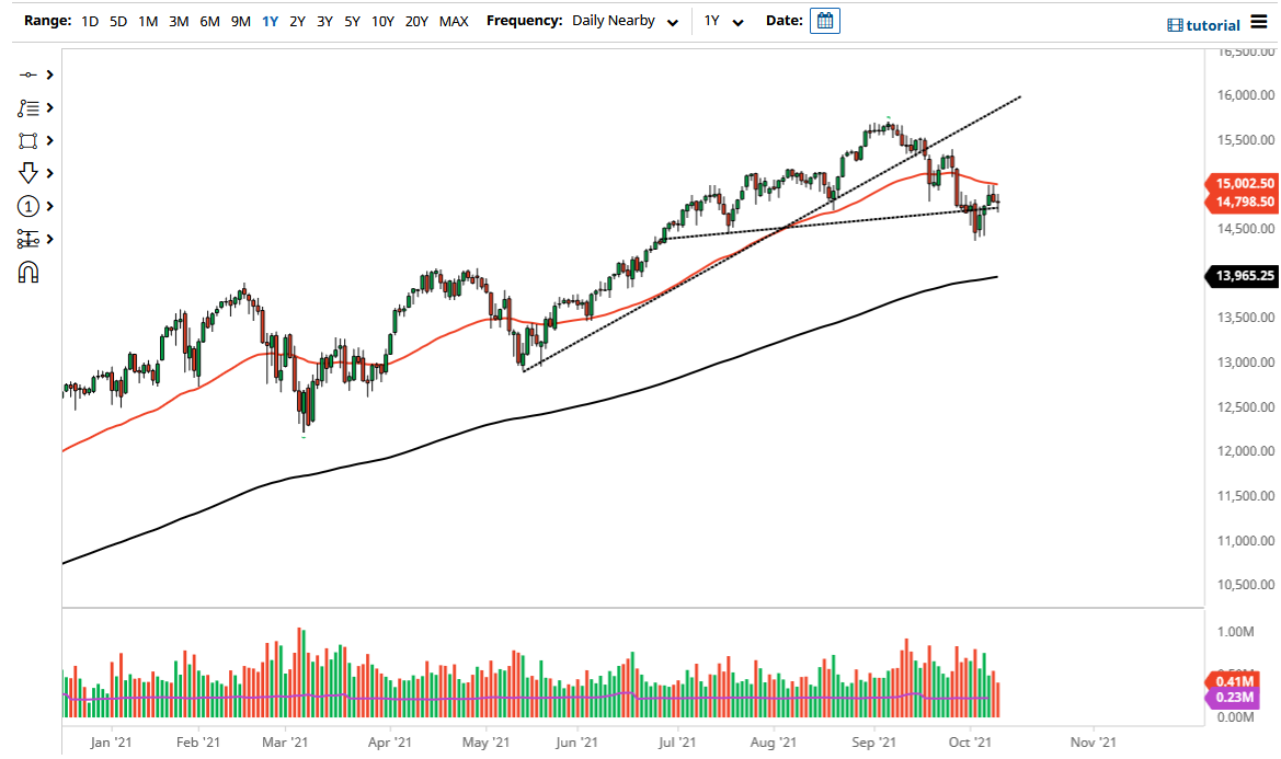 NASDAQ 100 Index NASDAQ 100 Index