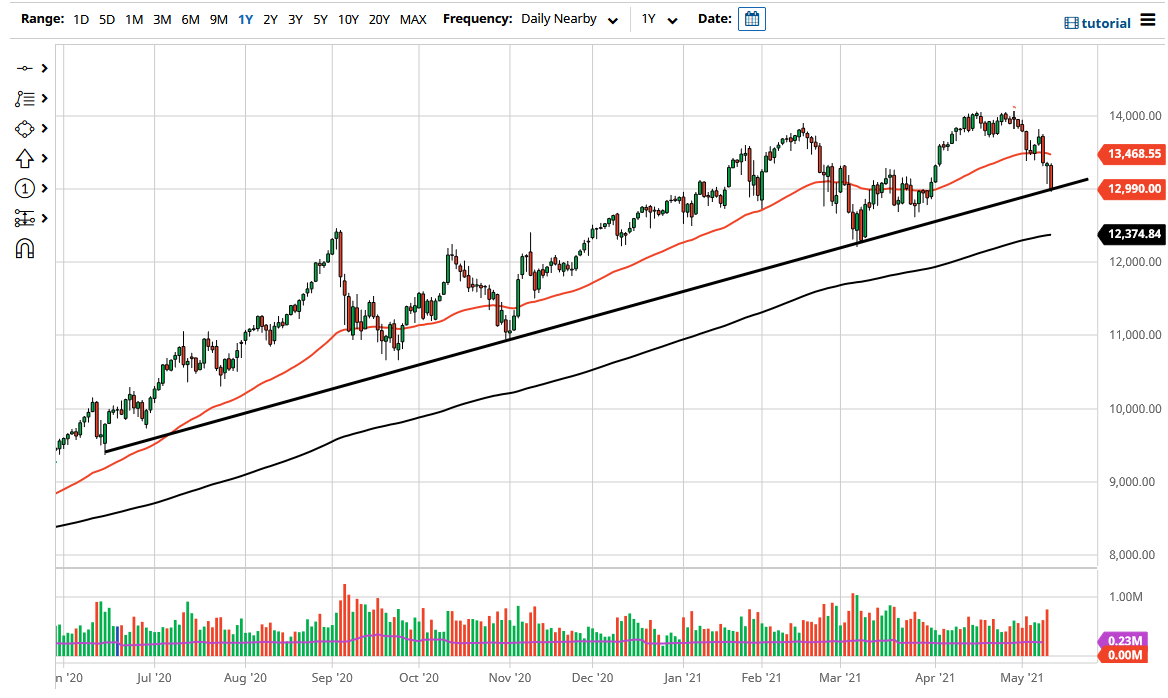 NASDAQ 100 Index NASDAQ 100 Index