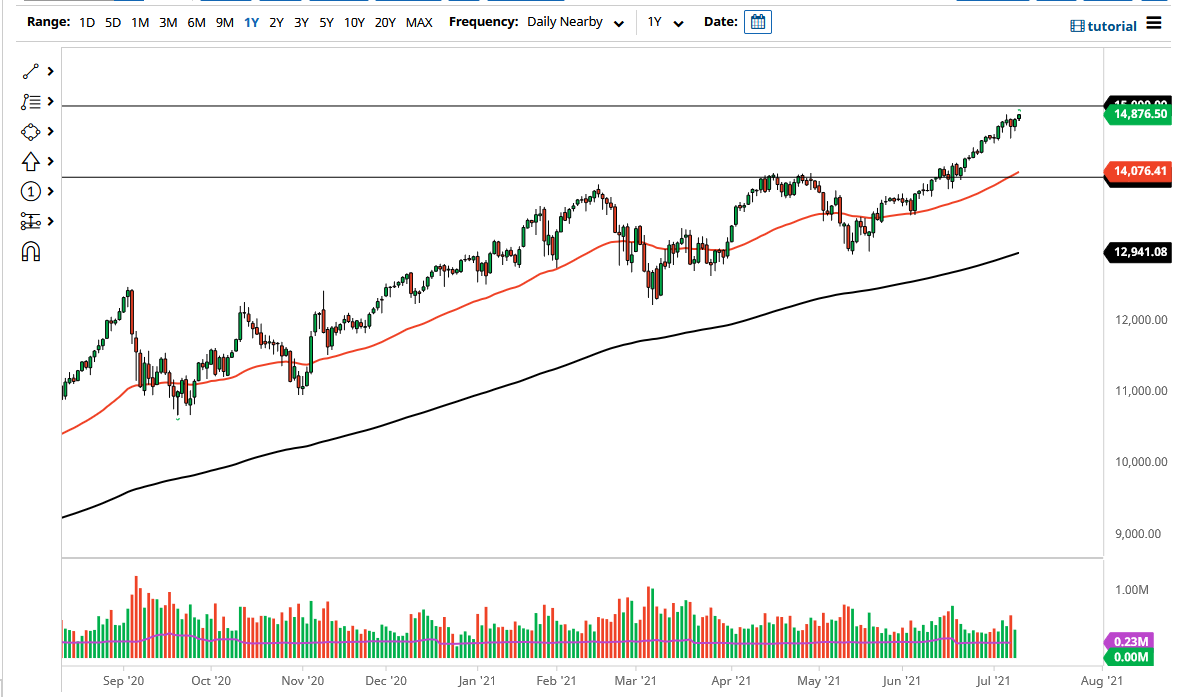 NASDAQ 100 Index NASDAQ 100 Index