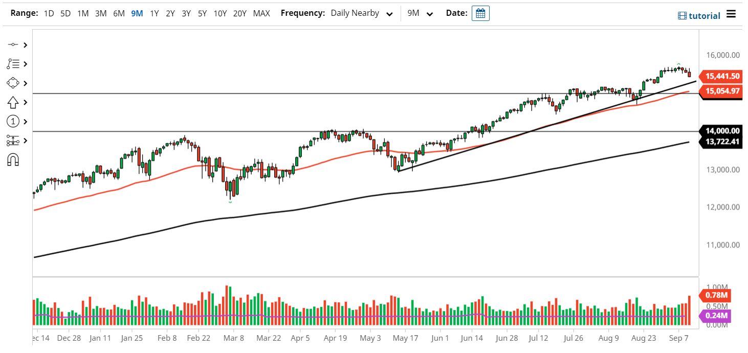 NASDAQ 100 Index NASDAQ 100 Index