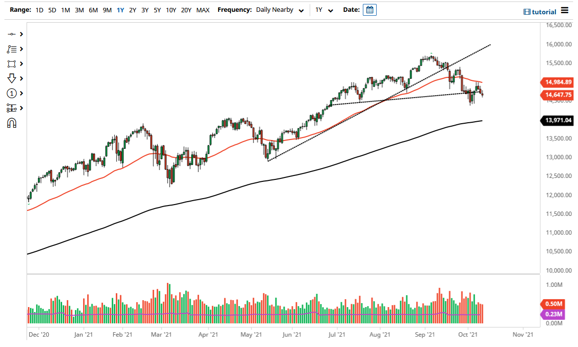 NASDAQ 100 Index NASDAQ 100 Index