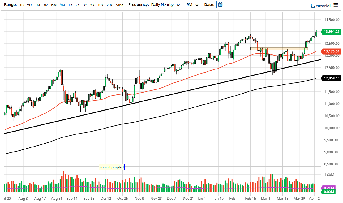 NASDAQ 100 NASDAQ 100